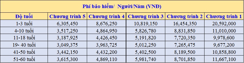 Biểu phí bảo hiểm sức khỏe toàn diện